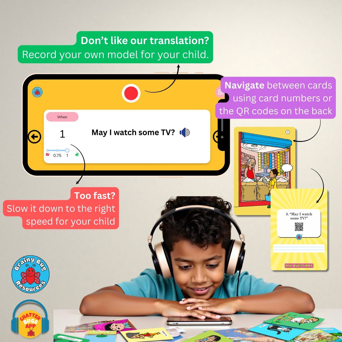 Practise Asking Questions