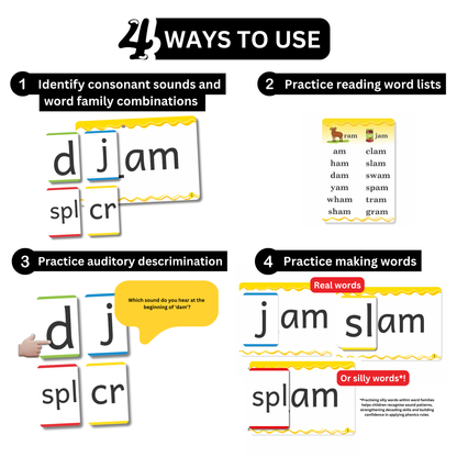 Phonics Word Families cards: four ways to use the cards